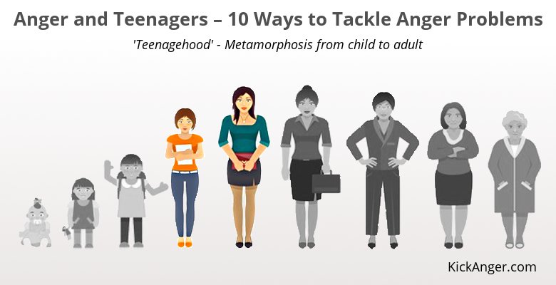 Helping Your Teen Manage Anger - Ben and Me Helping Your Teen Manage Anger - Ben and Me