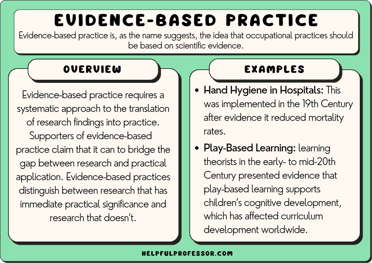 10 Evidence-Based Practice Examples (2024) 10 Evidence-Based Practice Examples (2024)