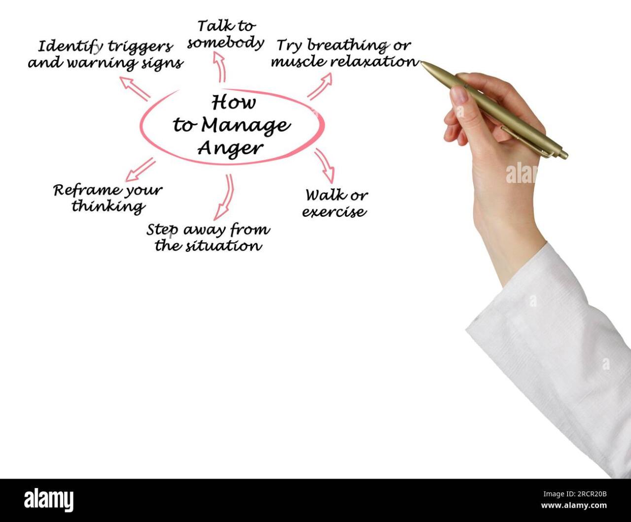 How to Manage Anger Stock Photo - Alamy