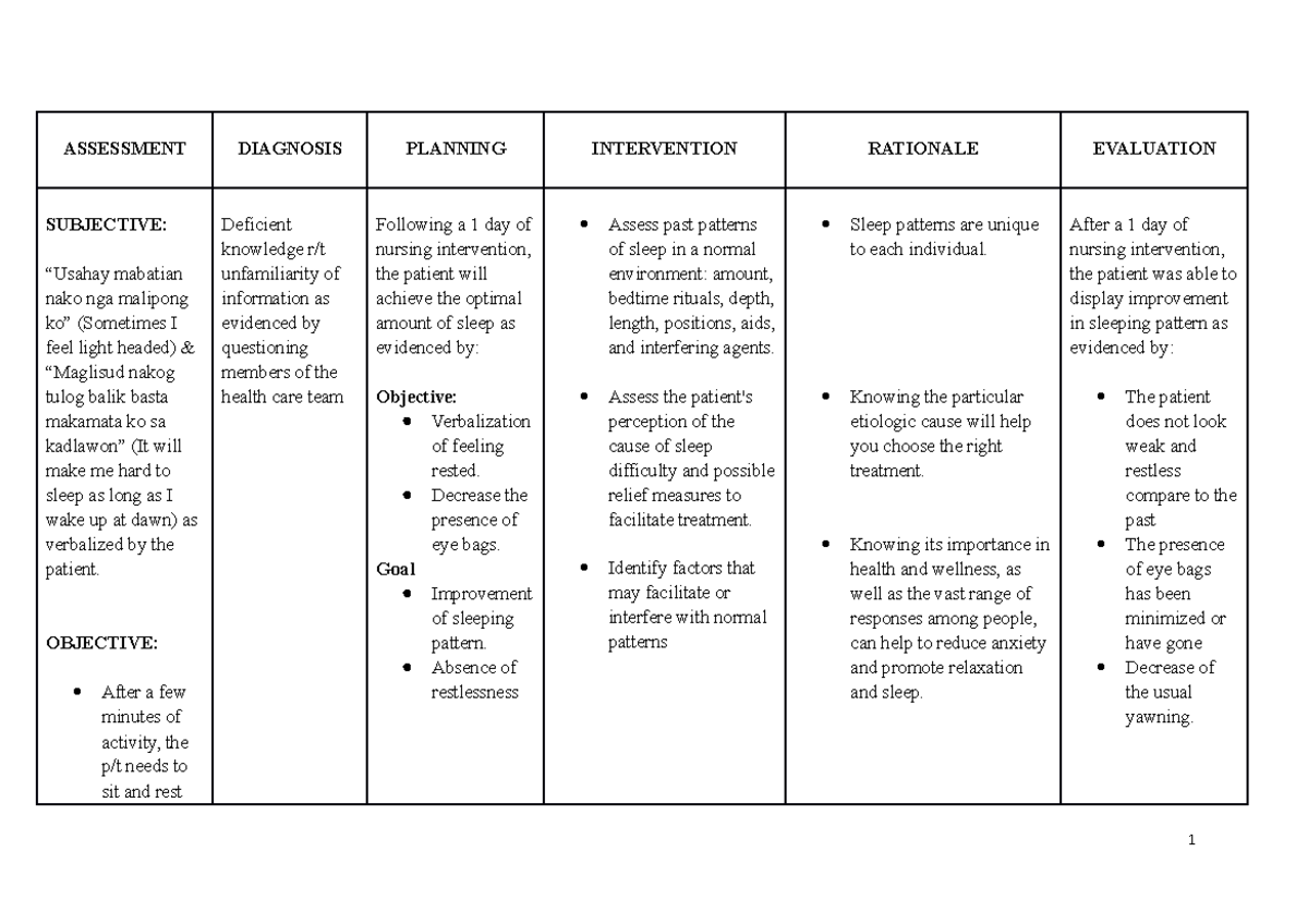 NCP Disturbed sleep pattern - ASSESSMENT DIAGNOSIS PLANNING ...