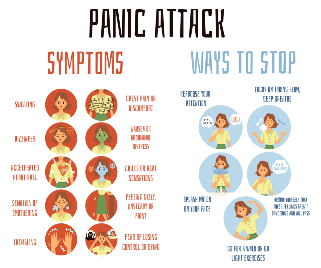 Panic Attack Symptoms and Panic Disorder Panic Attack Symptoms and Panic Disorder